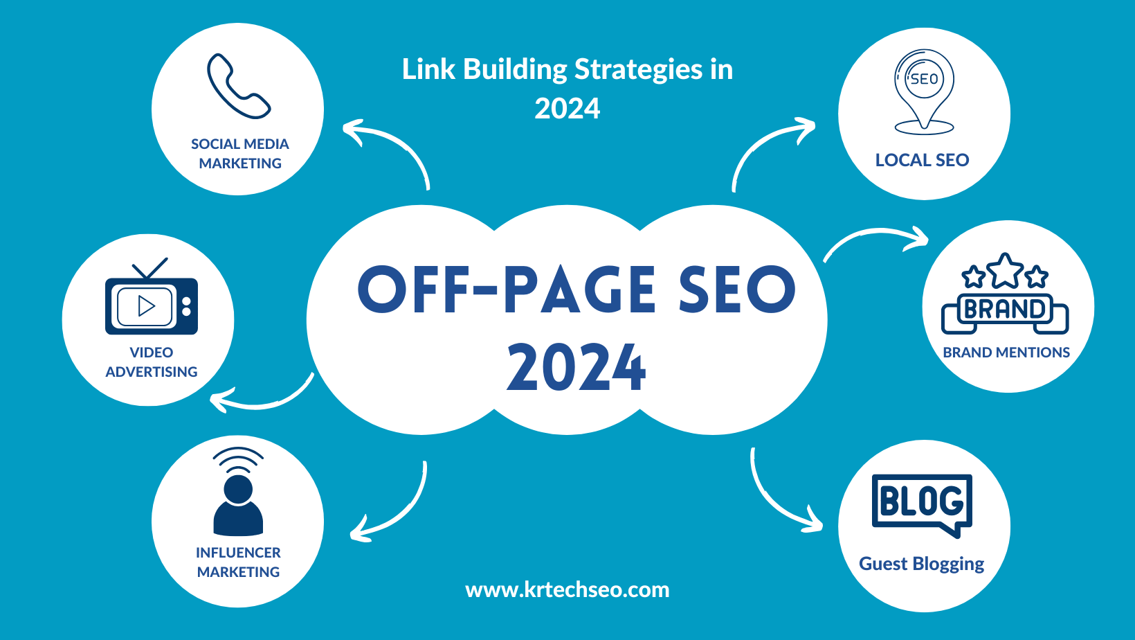 Key Components of Off-Page SEO